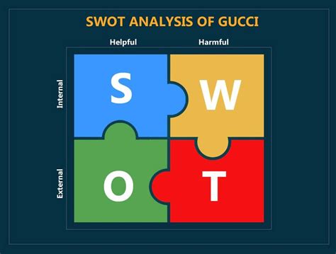 gucci swot analysis|gucci and the 5c analysis.